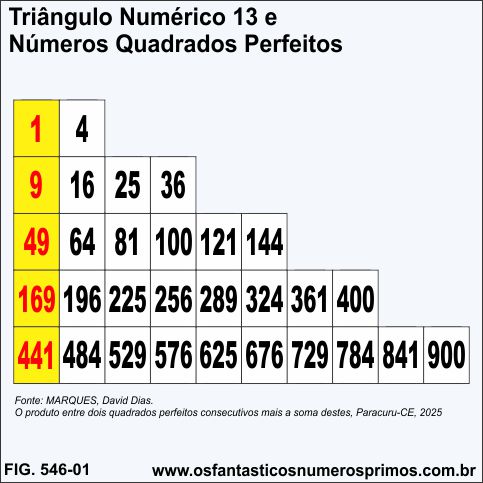 Triângulo Numérico 13 e Números Quadrados Perfeitos