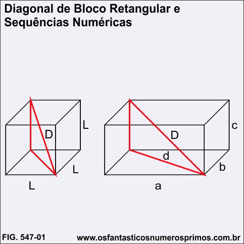 Diagonal de Bloco Retangular e Sequências Numéricas