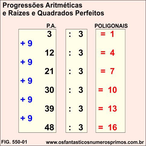 Progressões Aritméticas e Raízes e Quadrados Perfeitos