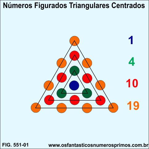 Números figurados triangulares centrados