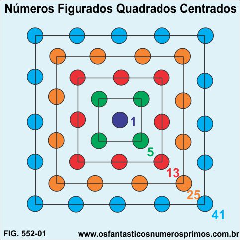 Números figurados quadrados centrados