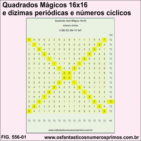 Quadrado Semi-Mágico 16x16 e Dízimas Periódicas e Números Cíclicos