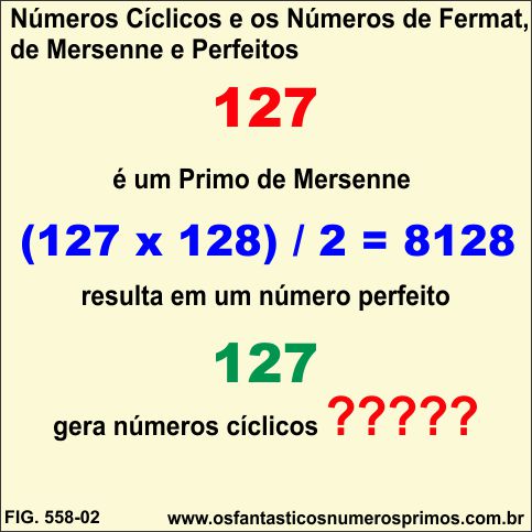 Os Números Cíclicos e os Números de Fermat, de Mersenne e Perfeitos