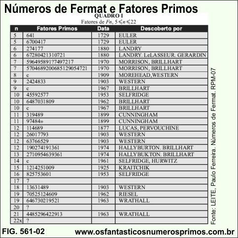 Números de Fermat e fatores primos