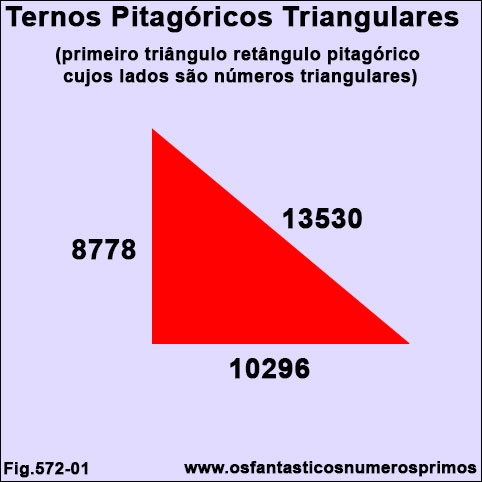ternos pitagóricos triangulares