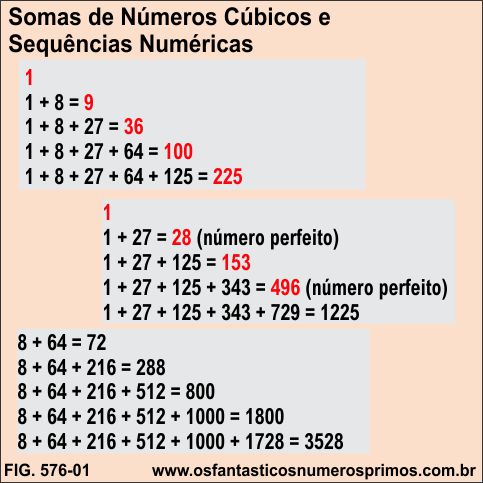 Somas de Números Cúbicos e Sequências Numéricas