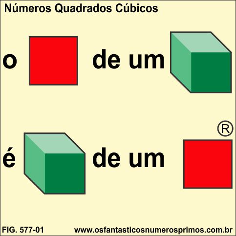 O Quadrado de um Cubo é o Cubo de um Quadrado