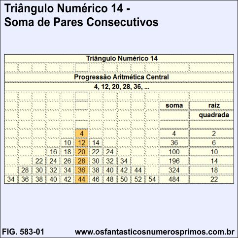 Triângulo Numérico 14 - Soma de Números Pares