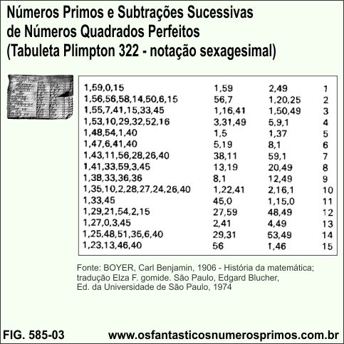 Números Primos e Subtrações Sucessivas - Tabuleta Plimpton 322 - notação sexagesimal