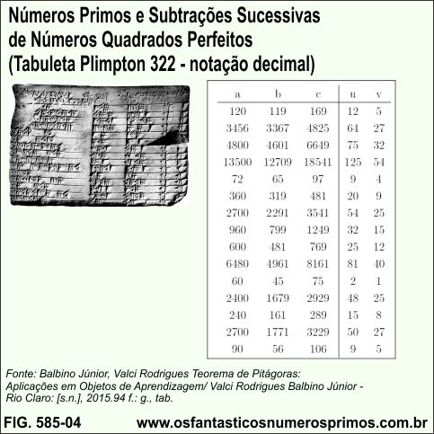 Números Primos e Subtrações Sucessivas - Tabuleta Plimpton 322 - notação decimal