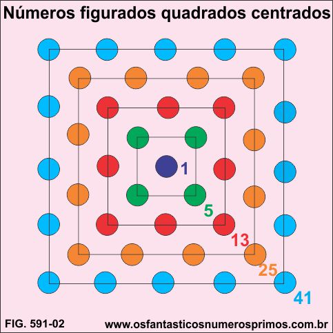 Números quadrados centrados e a forma 4x + 1 Números quadrados centrados e a forma 4x + 1