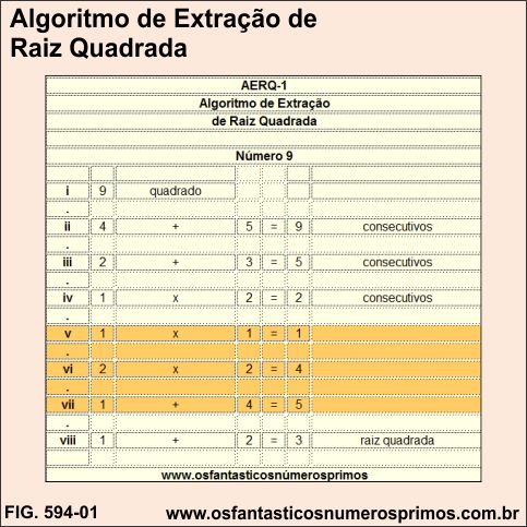 Algoritmo de Extração de Raiz Quadrada AERQ-1