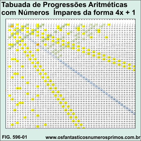 Tabuada de Progressões Aritméticas com Números Ímpares