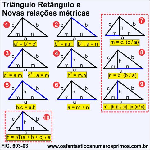 Novas Relações Métricas no Triângulo Retângulo