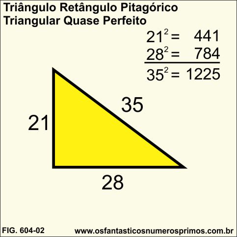 triângulo retângulo pitagoríco triangular quase perfeito