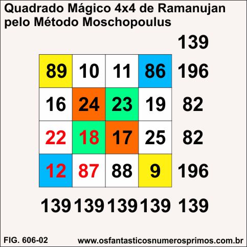 Quadrado Mágico 4x4 de Ramanujan pelo Métodod Moschopoulus