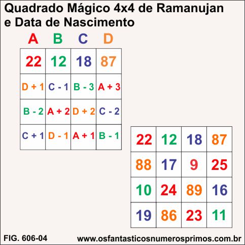 Quadrado Mágico de Ramanujan e Data de Nascimento