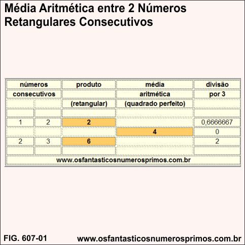Média Aritmética entre 2 Números Retangulares Consecutivos 