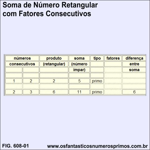 Soma de Número Retangular com Fatores Consecutivos