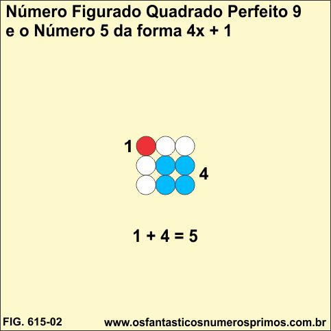 Número Figurado Quadrado Perfeito 9 e o Número 5