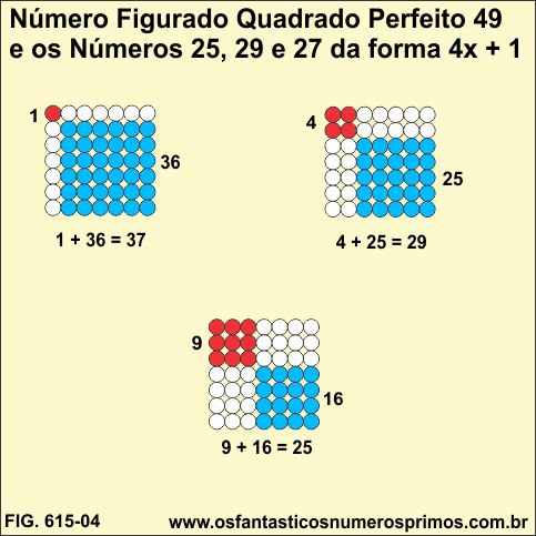 Número Figurado Quadrado Perfeito 49 e os Números 25, 29 e 37 