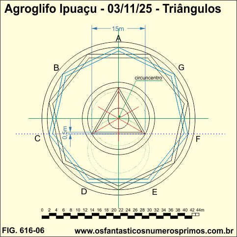 Agroglifo Ipuaçu - 03-10-25- triângulos