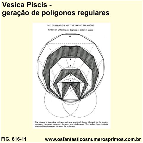 Agroglifo Ipuaçu - 03-10-25-O que é a Vésica Piscis