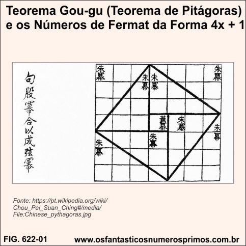 Teorema Gou-gu (Teorema de Pitágoras) - Números de Fermat da Forma 4x + 1