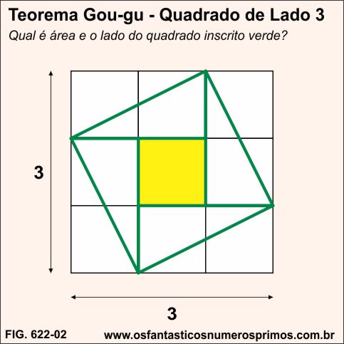 Quadrado de lado 3 quadrado inscrito