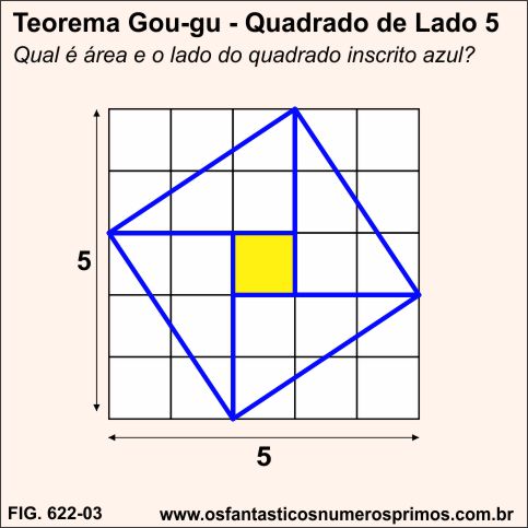 Quadrado de lado 5 quadrado inscrito