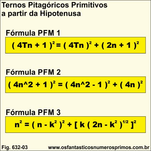 Ternos Pitagóricos Primitivos a partir da Hipotenusa