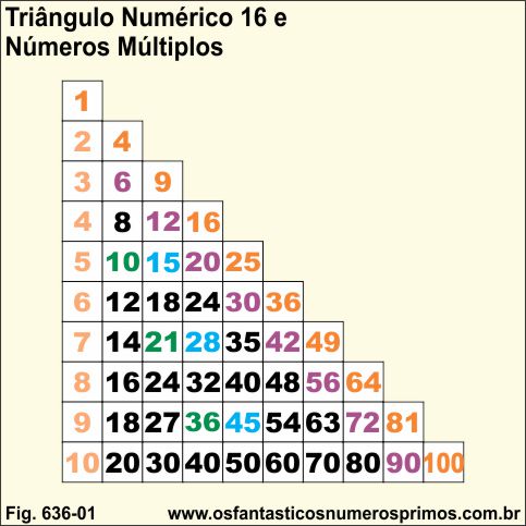 Triângulo Númerico 16 - Números Múltiplos