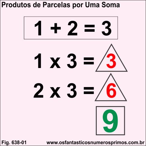 Produtos de Parcelas por Uma Soma