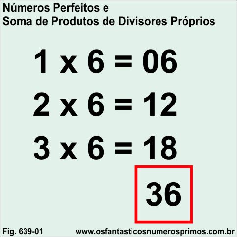 Números Perfeitos e Soma de Produtos de Divisores Próprios