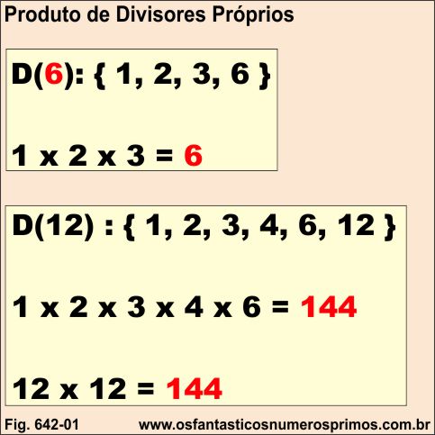 Produto de Divisores Próprios