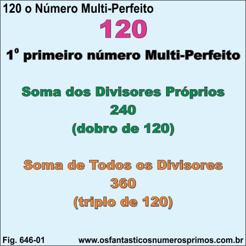 Número 120, Número Multi-Perfeito