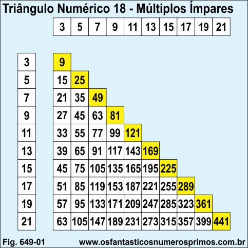 Triângulo Númérico 18 - Múltiplos Ímpares