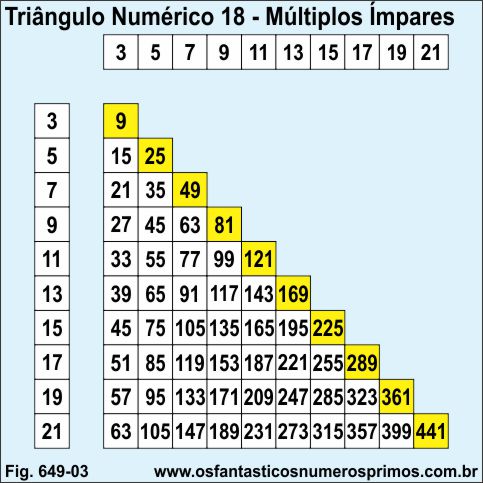 Triângulo Númérico 18 - Múltiplos Ímpares e números primos