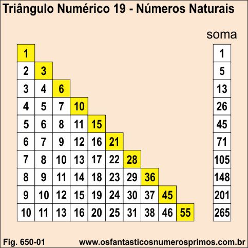 Triângulo Numérico 19 - Números Naturais