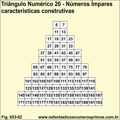 Triângulo Numérico 20 - Números Ímpares