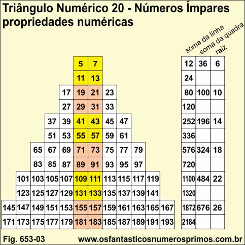 Triângulo Numérico 20 - Números Ímpares e propriedades numéricas
