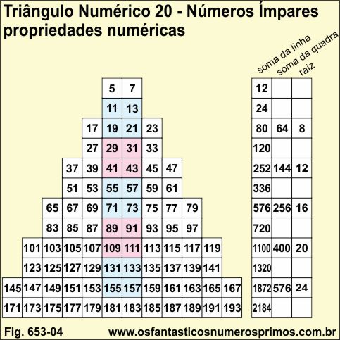 Triângulo Numérico 20 - Números Ímpares e propriedades numéricas