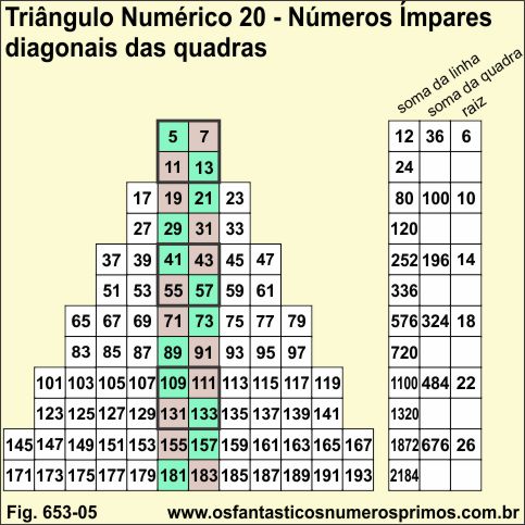 Triângulo Numérico 20 - Números Ímpares e diagonais das quadras