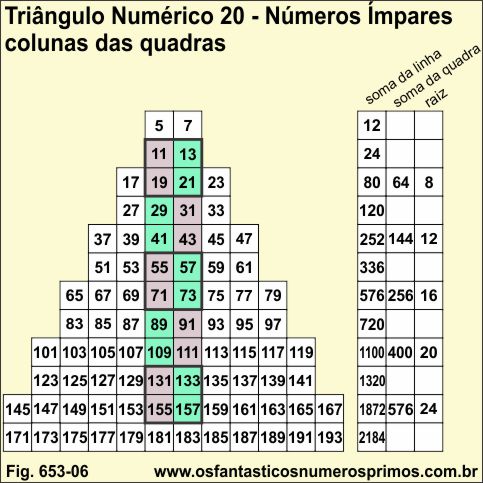 Triângulo Numérico 20 - Números Ímpares e colunas das Quadras