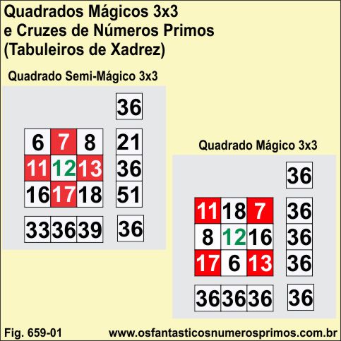 Quadrados Mágicos 3x3 e Cruzes de Números Primos