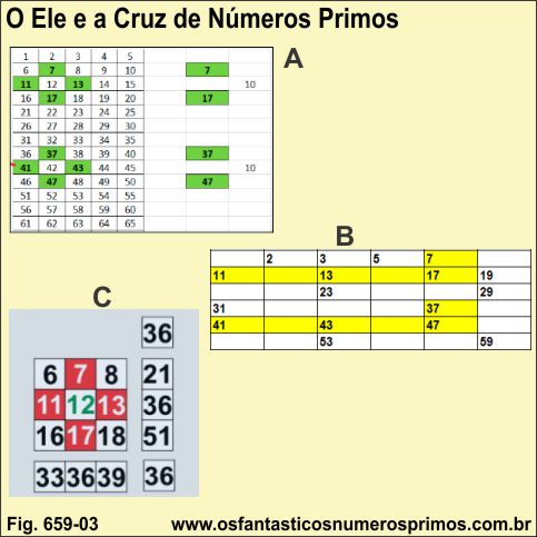 O Ele e a Cruz de Números Primos