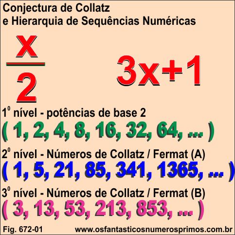 Conjectura de Collatz e Hierarquia de Sequências Numéricas