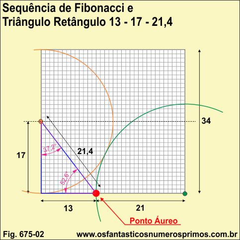 Sequência de Fibonacci e o Triângulo Retângulo 13-17-21