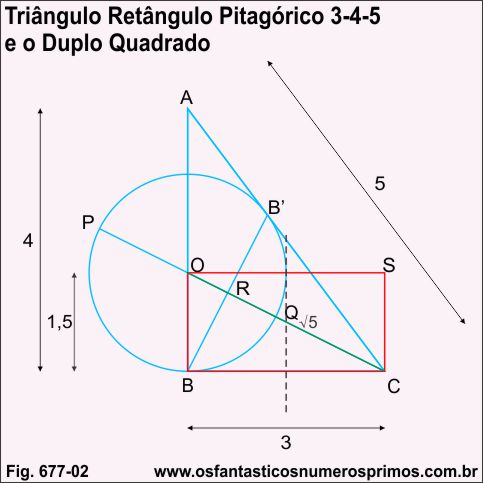 Triângulo Retângulo Pitagório 3-4-5 e o Duplo Quadrado
