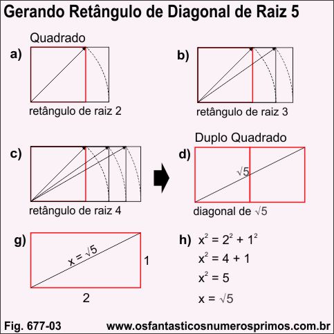 Gerando Retângulo de Diagonal de √5